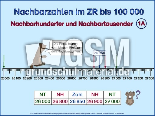 Nachbarhunderter, N-Tausender-1A.pps